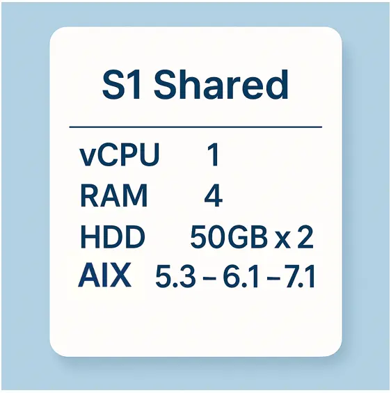 S1 share plan
