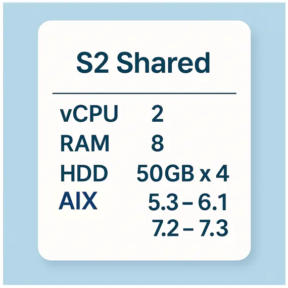 S2 share plan