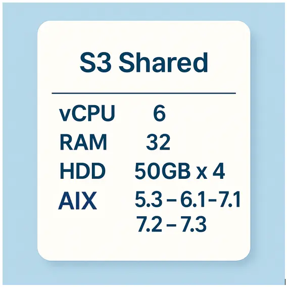 S3 share plan