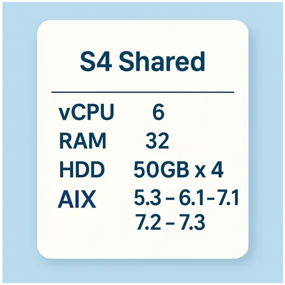 S4 share plan