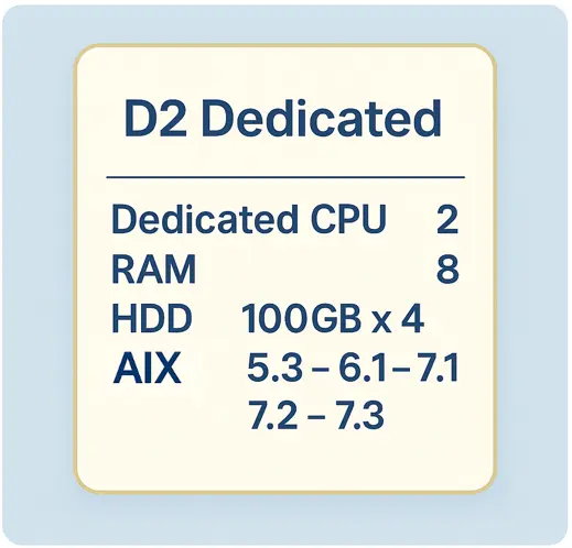 D2 Dedicated plan