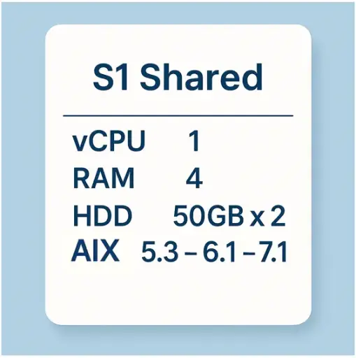 S1 share plan