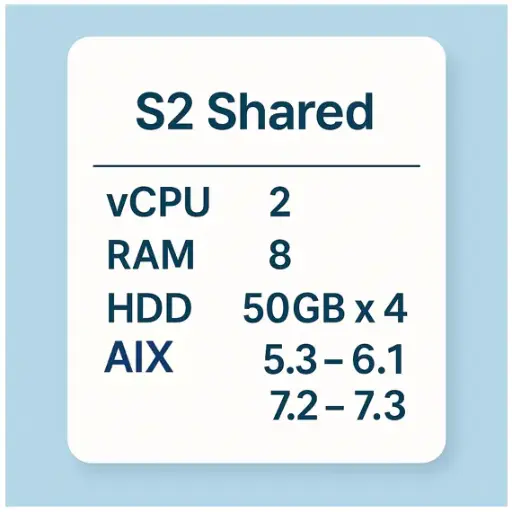 S2 share plan