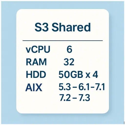 S3 share plan