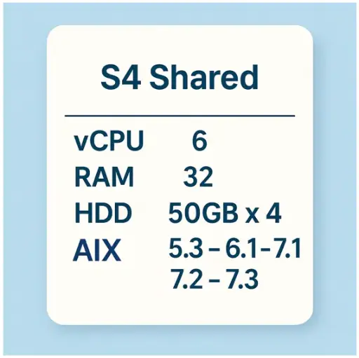 S4 share plan